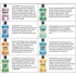 Listerine Advanced-Chart-J&J Consumer Products-Dental Supplies