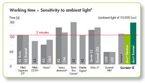 Tetric-EvoCeram-Comparison Chart-Vivadent-Dental Supplies