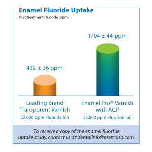 Enamel Pro-Varnish-Uptake Chart-Premier-Dental Supplies