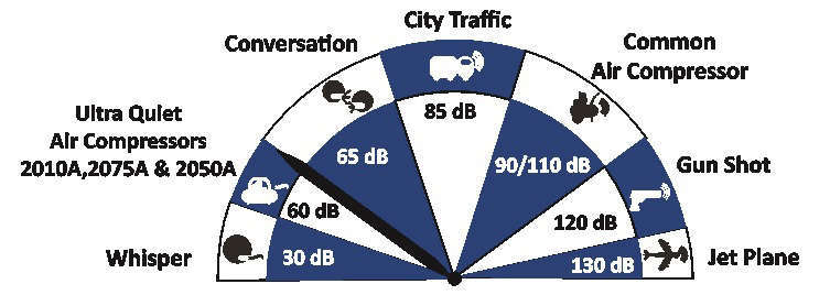 Portable Mobile Cart with Integrated Compressor - Flight Dental Systems