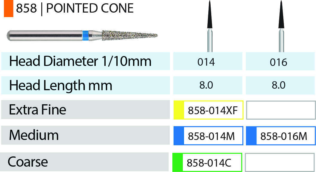 Blue Streak Diamond Burs 5/pk Pointed Cone - MARK3