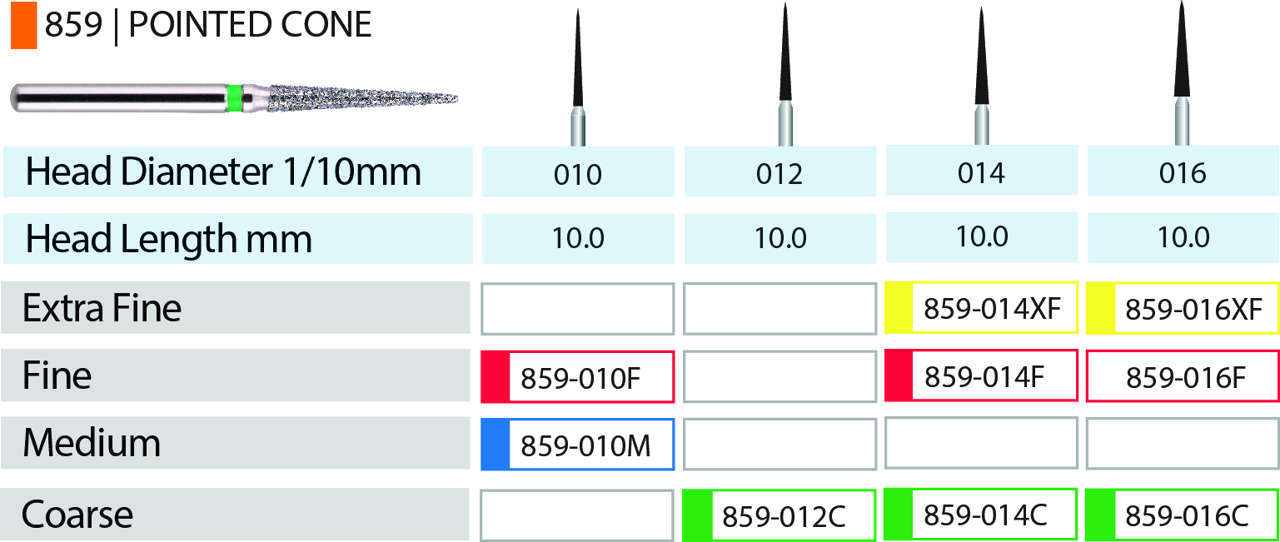 Blue Streak Diamond Burs 5/pk Pointed Cone - MARK3