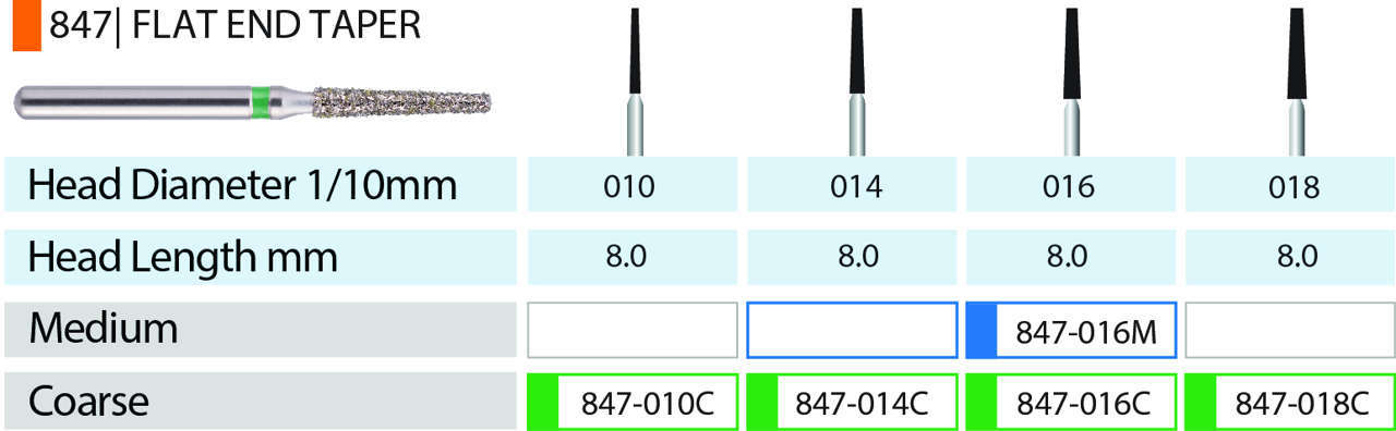Blue Streak Diamond Burs 5/pk Flat End Taper - MARK3