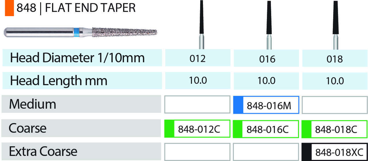 Blue Streak Diamond Burs 5/pk Flat End Taper - MARK3