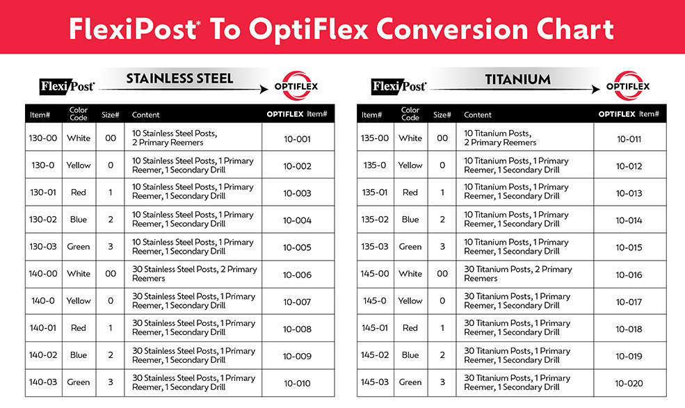 OPTIFLEX/Flexipost Conversion Chart