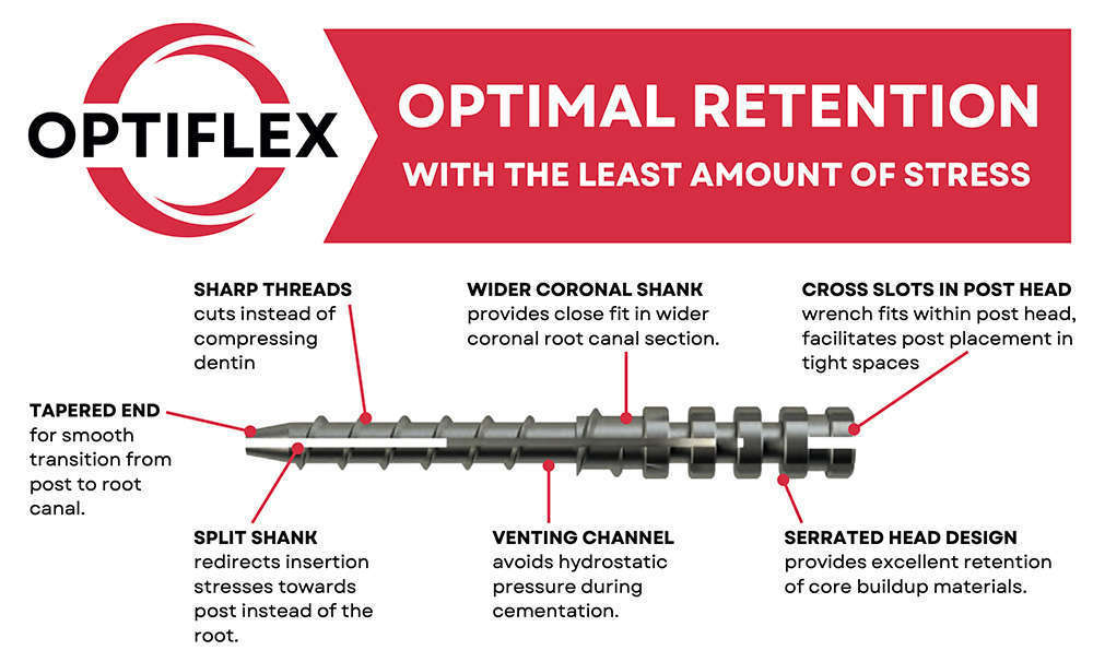 OPTIFLEX Titanium Posts 10pk - Nordin