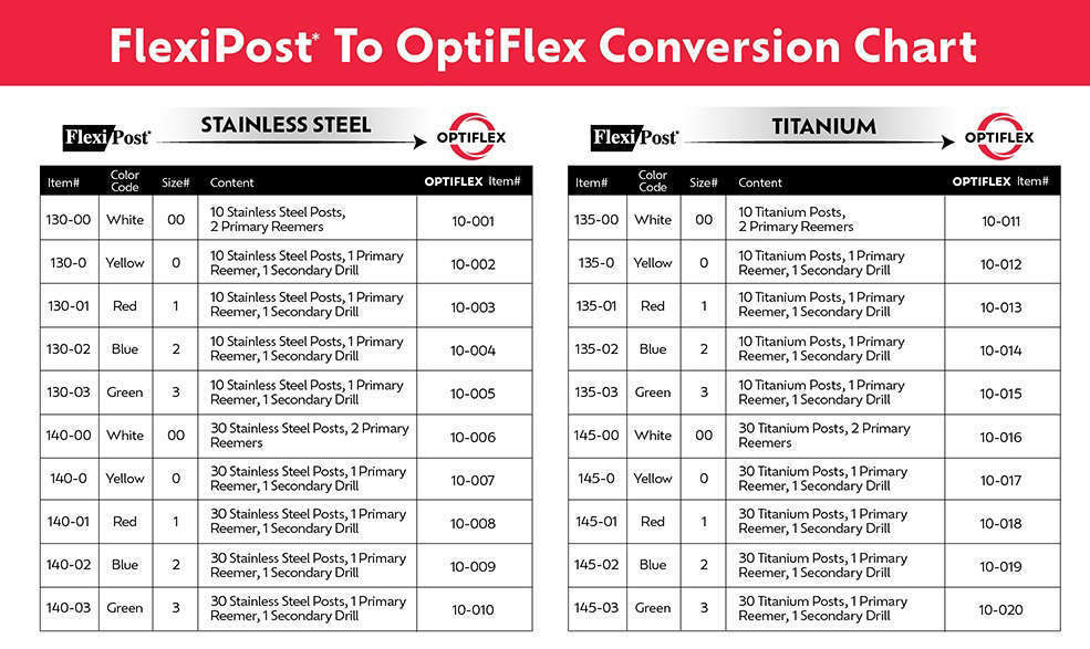 OPTIFLEX/Flexipost Conversion Chart