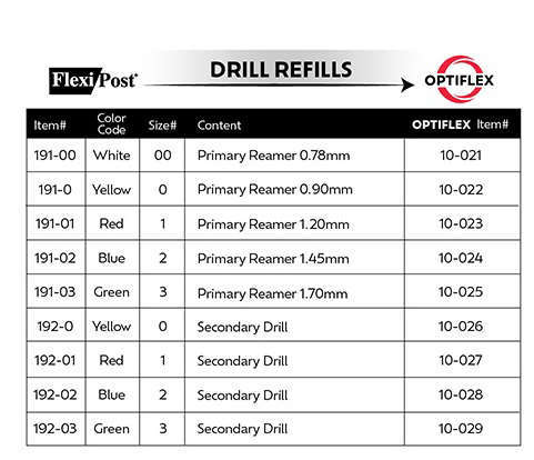 Flexipost Reamer Conversion Chart